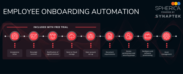 EMPLOYEE ONBOARDING AUTOMATION
